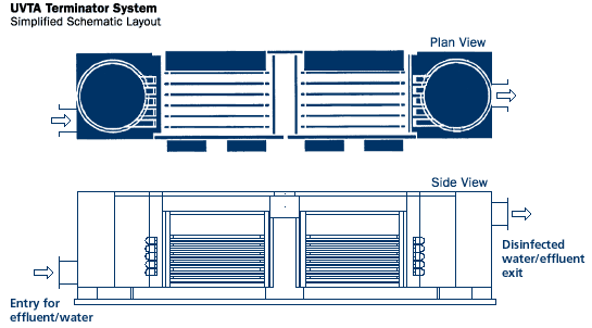 UVTA Terminator System